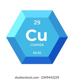 Copper is chemical element number 29 of the transition metal group. Icon of chemical element of periodic table in 3d hexagon. Chemistry for children, elementary education.