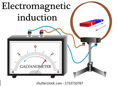 A copper conductor coil on a stand, for studying the properties of induction current in physics lessons, is connected to a galvanometer.