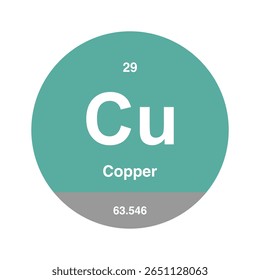 Ícone de cobre, cobre, elemento químico periódico. Elemento químico na tabela periódica. Símbolo com número atômico 63.546. Elemento de cobre