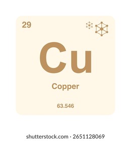 Ícone de cobre, cobre, elemento químico periódico. Elemento químico na tabela periódica. Símbolo com número atômico 63.546. Elemento de cobre