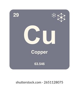 Ícone de cobre, cobre, elemento químico periódico. Elemento químico na tabela periódica. Símbolo com número atômico 63.546. Elemento de cobre