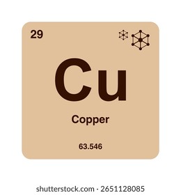 Ícone de cobre, cobre, elemento químico periódico. Elemento químico na tabela periódica. Símbolo com número atômico 63.546. Elemento de cobre