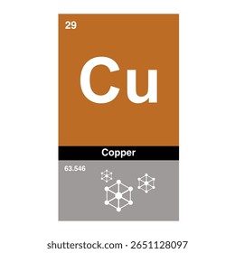Ícone de cobre, cobre, elemento químico periódico. Elemento químico na tabela periódica. Símbolo com número atômico 63.546. Elemento de cobre