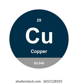 Ícone de cobre, cobre, elemento químico periódico. Elemento químico na tabela periódica. Símbolo com número atômico 63.546. Elemento de cobre