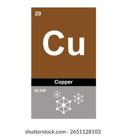 Ícone de cobre, cobre, elemento químico periódico. Elemento químico na tabela periódica. Símbolo com número atômico 63.546. Elemento de cobre