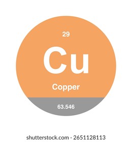 Ícone de cobre, cobre, elemento químico periódico. Elemento químico na tabela periódica. Símbolo com número atômico 63.546. Elemento de cobre