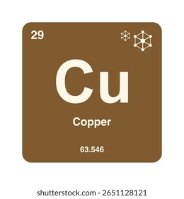 Ícone de cobre, cobre, elemento químico periódico. Elemento químico na tabela periódica. Símbolo com número atômico 63.546. Elemento de cobre