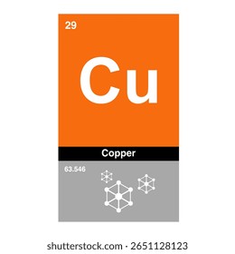 Ícone de cobre, cobre, elemento químico periódico. Elemento químico na tabela periódica. Símbolo com número atômico 63.546. Elemento de cobre