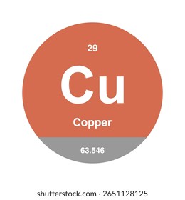 Ícone de cobre, cobre, elemento químico periódico. Elemento químico na tabela periódica. Símbolo com número atômico 63.546. Elemento de cobre