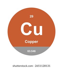 Ícone de cobre, cobre, elemento químico periódico. Elemento químico na tabela periódica. Símbolo com número atômico 63.546. Elemento de cobre
