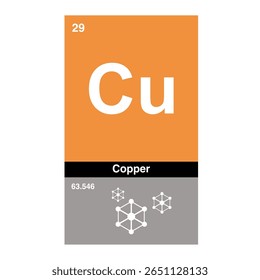 Ícone de cobre, cobre, elemento químico periódico. Elemento químico na tabela periódica. Símbolo com número atômico 63.546. Elemento de cobre