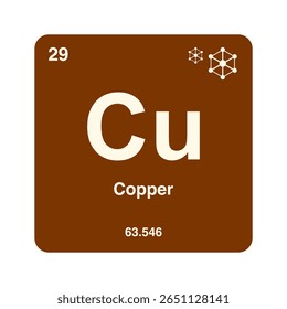 Ícone de cobre, cobre, elemento químico periódico. Elemento químico na tabela periódica. Símbolo com número atômico 63.546. Elemento de cobre