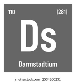 Cobre, Cu, elemento da tabela periódica com nome, símbolo, número atômico e peso. metal de transição com várias utilizações industriais, como em cabos elétricos, canalizações, e como componente em ligas e