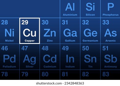 Copper element on the periodic table, with element symbol Cu from Latin cuprum, and with atomic number 29. Transition metal with very high thermal and electrical conductivity, also used for alloys.