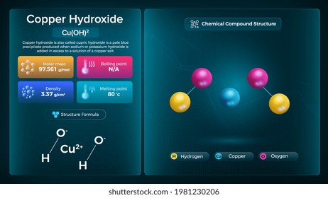 Copper Hydroxide Properties and Chemical Compound Structure