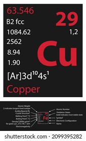 Kupfersymbol. Mendeleev-Tabellenelement