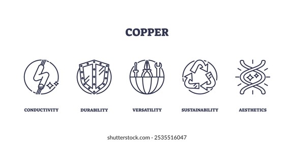 Los iconos de cobre describen conceptos clave, conductividad, durabilidad y versatilidad. Conjunto de iconos de esquema.