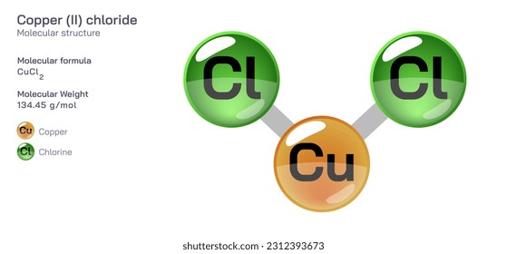 Copper (II) chloride molecular structure formula. Periodic table structural molecular formula Vector design. Pharmaceutical compounds and composition. Easily printable product with correct CPK color