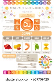 Mineral Rich Foods Chart