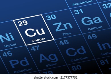 Copper on periodic table of the elements with element symbol Cu from Latin cuprum, and with atomic number 29. Transition metal with very high thermal and electrical conductivity, also used for alloys.