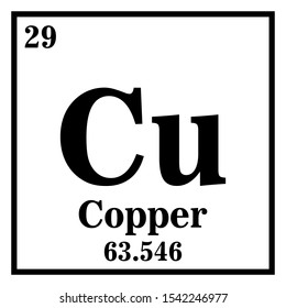 Copper Periodic Table of the Elements Vector illustration eps 10
