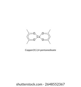 Estrutura esquelética de 2,4-pentanodioato de cobre(II) Ilustração esquemática do composto de quelato metálico. Diagrama simples, fórmula química.
