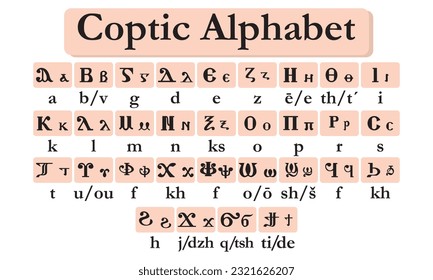 Ilustración de vectores de letras de alfabeto copto