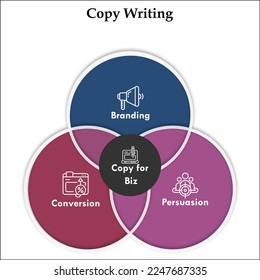 Copy writing with icons in an infographic template