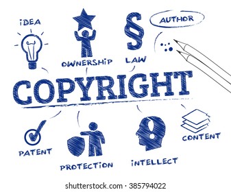 Copyright. Chart with keywords and icons