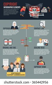 Conformidad con los derechos de autor diseño infográfico con comisión de expertos robando ideas de contrato iconos de ley vectorial ilustración 