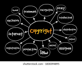 Mapa de la mente de los derechos de autor, concepto de negocio para presentaciones e informes