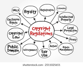 Copyright Regulations - right of reproduction for authors, performers, producers of phonograms and films and broadcasting organisations, mind map text concept background