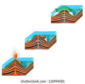 coral atoll formation. volcanic island, fringing reef, barrier reef. Vector