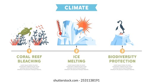 Branqueamento de recifes de corais mostrado com tartaruga e coral. Derretimento de gelo representado com icebergs e termômetro. Proteção da biodiversidade com pinguim no gelo. Ideal para educação, estudos ambientais