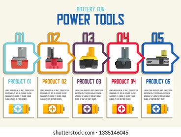 Cordless Power Tool Batteries Flat Vector Web Banner Template. Construction industry, Housework and Repair Service Electric Equipment, instruments Spare Parts Store or Shop Advertising Poster Template