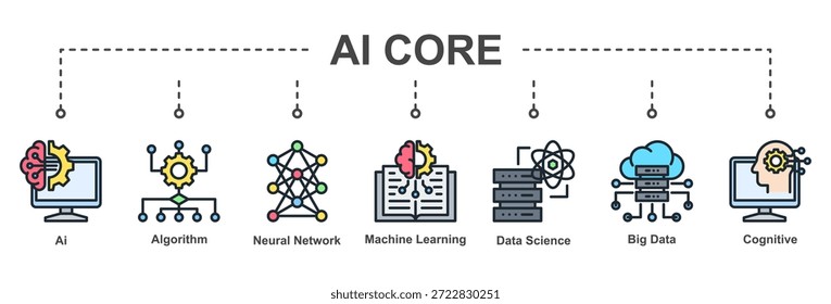 Iconos centrales de IA que representan tecnologías esenciales detrás de sistemas inteligentes y aprendizaje basado en datos