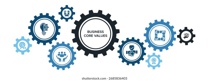 Core Business Values and Ethics Banner Featuring Innovation, Customer Trust, and Responsibility Icons