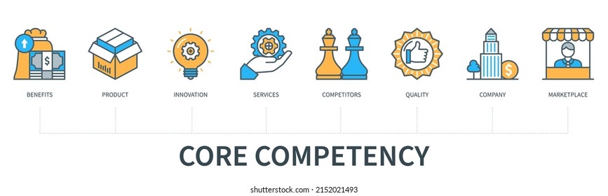 Core Competency Concept With Icons. Benefit, Product, Innovation, Services, Competitors, Quality, Company, Marketplace Icons. Web Vector Infographic In Minimal Flat Line Style