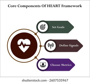 Core components of HEART Framework. Infographic template with icons and description placeholder