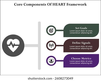 Core components of HEART Framework. Infographic template with icons and description placeholder