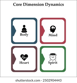Core dimension Dynamics - Body, Mind, Heart, Spirit. Infographic template with icons and description placeholder