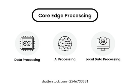 Core Edge Processing icon set. Data Processing icon, AI Processing icon, Local Data Processing icon. Perfect for representing edge computing, artificial intelligence.Vector illustration. 