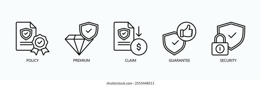 Core Elements Of Insurance And Risk Management Icon Set Vector Illustration Concept With Icon Of Policy, Premium, Claim, Guarantee, Security In Outline Style