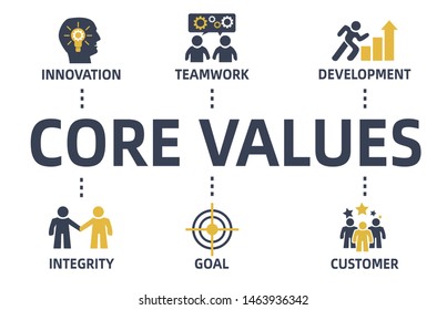 core value chart with keywords and icons