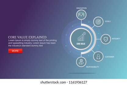 Core value vector diagram with icons and texts - Core value explained with infographics