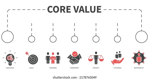 core value Vector Illustration concept. Banner with icons and keywords . core value symbol vector elements for infographic web