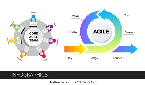 The core values of Agile team software development	