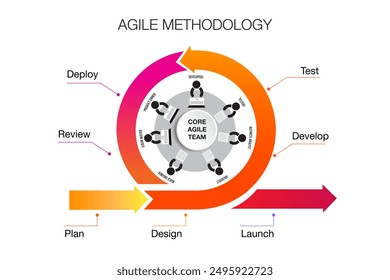 The core values of Agile team software development