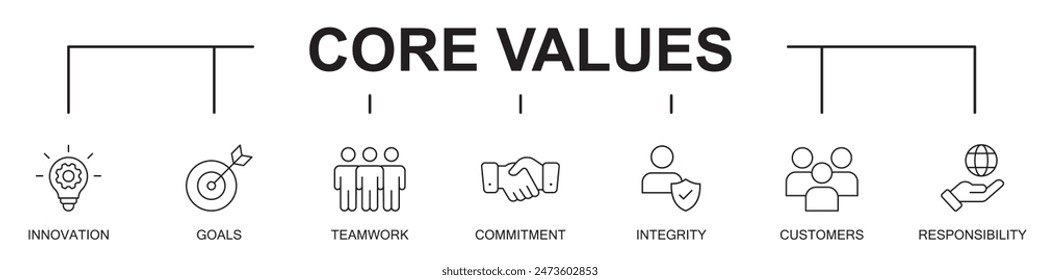 Core values banner concept web line icons vector illustration on white background, innovation, goal, teamwork, commitment, customers, responsibility, integrity. leadership, creativity, simplicity,