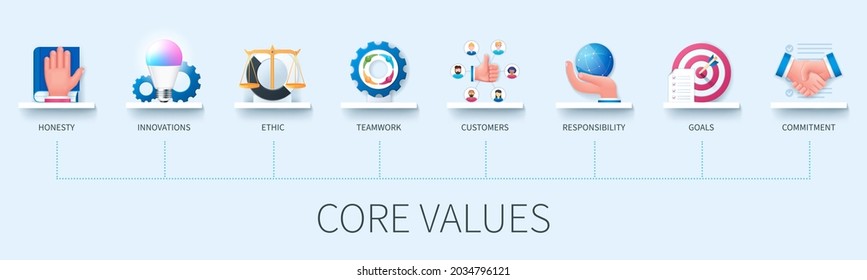 Core values banner with icons. Honesty, innovations, ethic, teamwork, customers, responsibility, goals, commitment icons. Business concept. Web vector infographic in 3D style